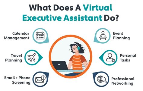 executive assistant kpis|high level executive assistant duties.